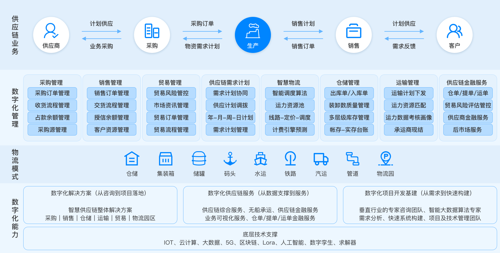 解决您最关心的5大问题