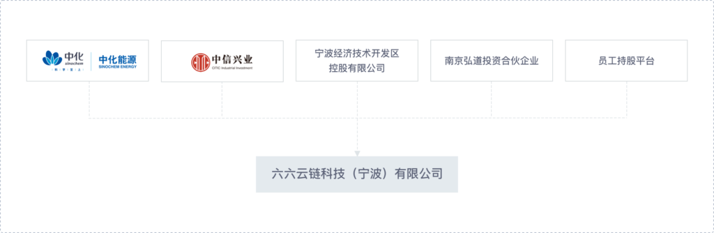 组织架构配图