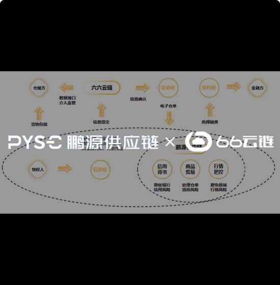 鹏源供应链： 基于区块链数字仓单的供应链金融业务，取得阶段性进展！