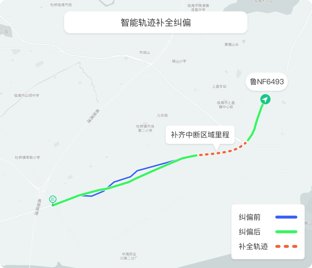 领先的智能轨迹补全纠偏技术